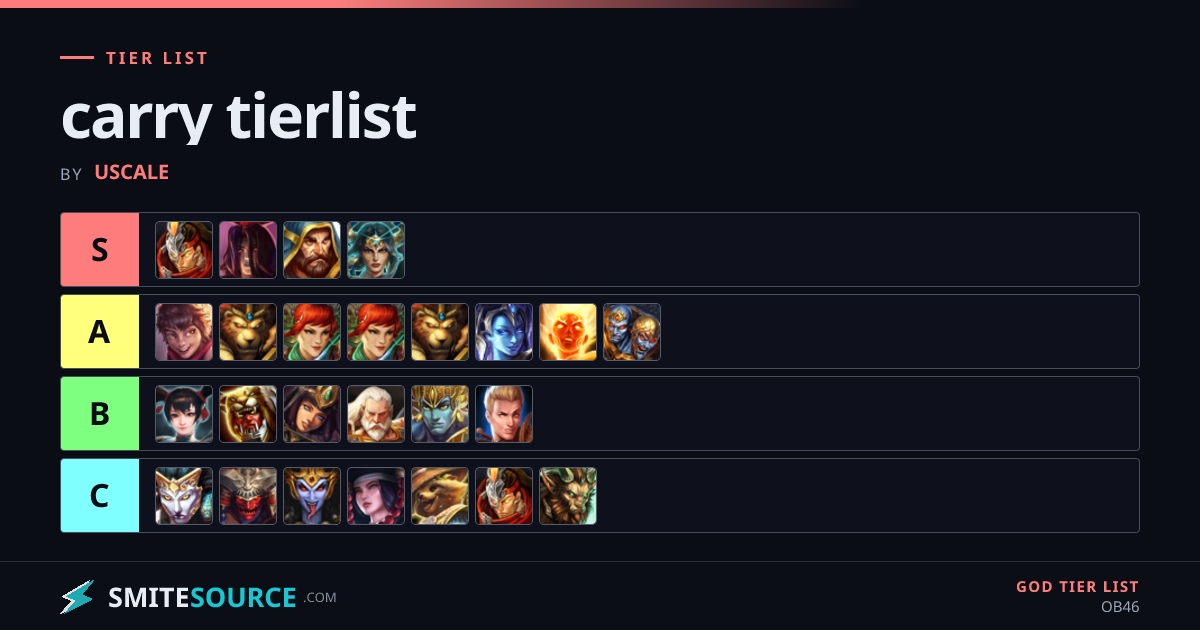 carry tierlist Smite 2 (OB46) | SmiteSource