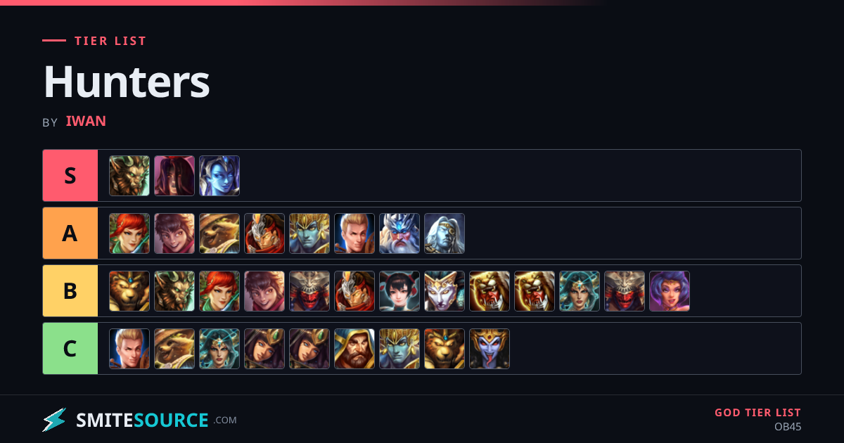 Hunters God Tier List Smite 2 (OB45) | SmiteSource