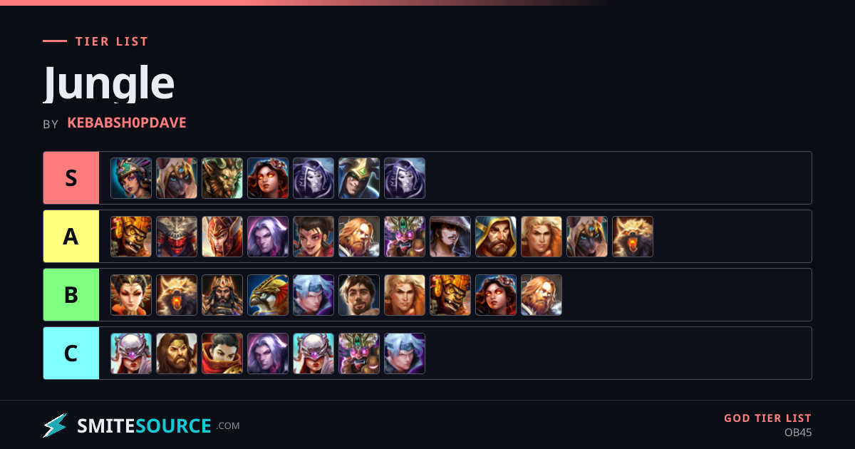 Jungle God Tier List Smite 2 (OB45) | SmiteSource