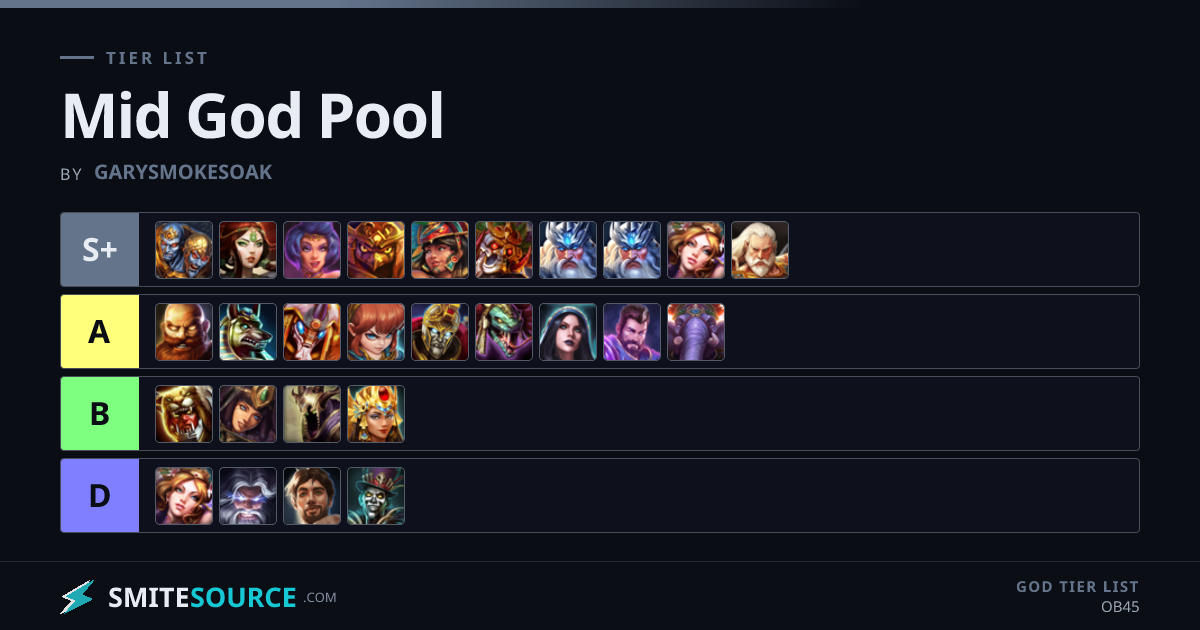 Mid God Pool God Tier List Smite 2 (OB45) | SmiteSource