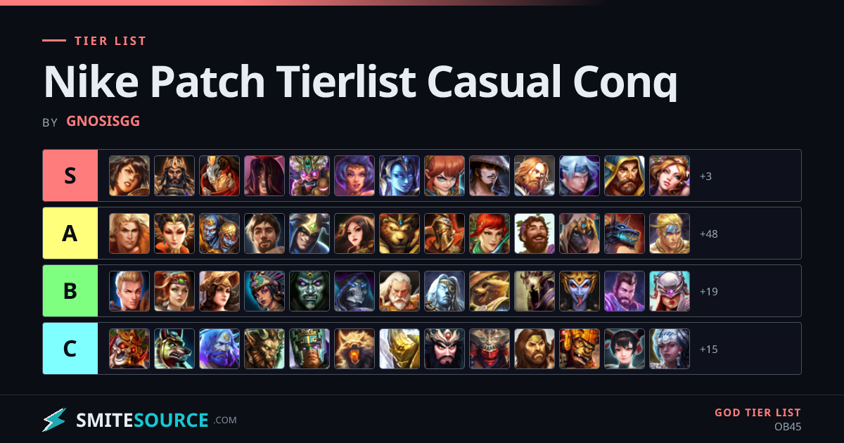 Nike Patch Tierlist Casual Conq Smite 2 (OB45) | SmiteSource