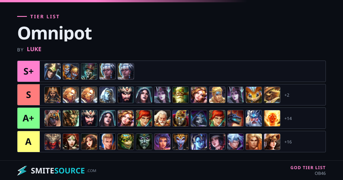 Omnipot God Tier List Smite 2 (OB46) | SmiteSource
