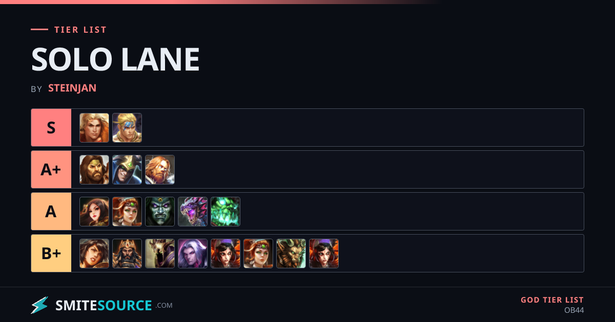 SOLO LANE God Tier List Smite 2 (OB44) | SmiteSource