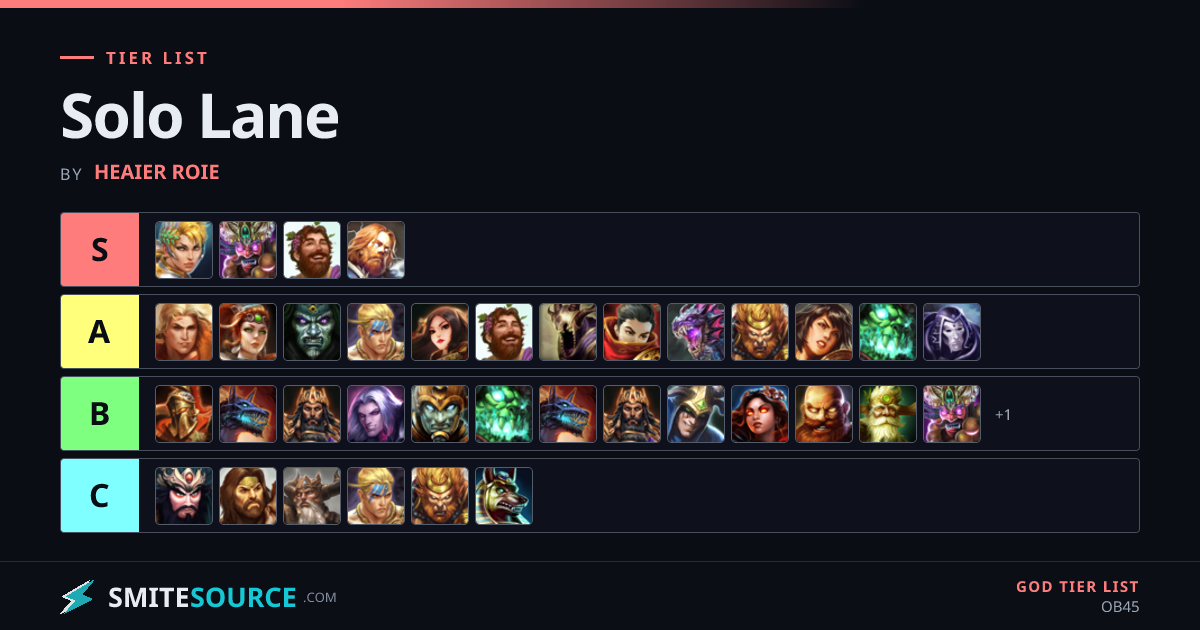 Solo Lane God Tier List Smite 2 (OB45) | SmiteSource