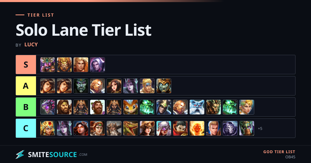Solo Lane Tier List Smite 2 (OB45) | SmiteSource